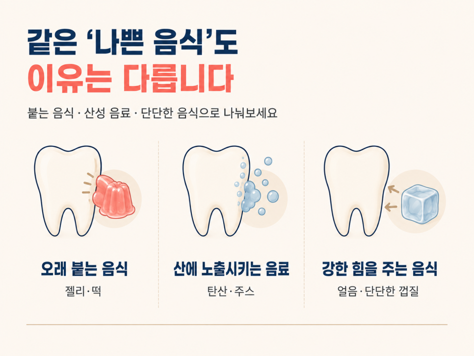 치아에 안 좋은 음식 7가지, 먹고 양치만 잘하면 괜찮을까? 관련 이미지 4