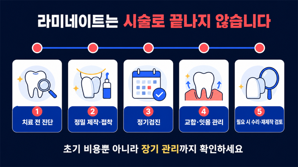 Want to Avoid Regretting Veneers? What to Check Before the Procedure image 12