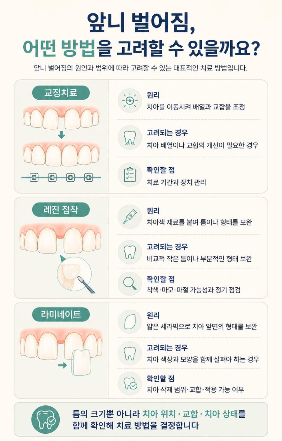 라미네이트란? 앞니 벌어짐 고민, 교정·레진과는 어떻게 다를까 관련 이미지 8