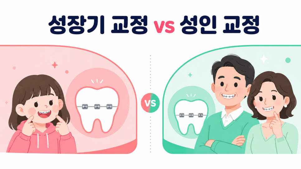 Adult Orthodontic Treatment: Is It Possible Even at an Older Age? Check These Things Before You Begin image 3