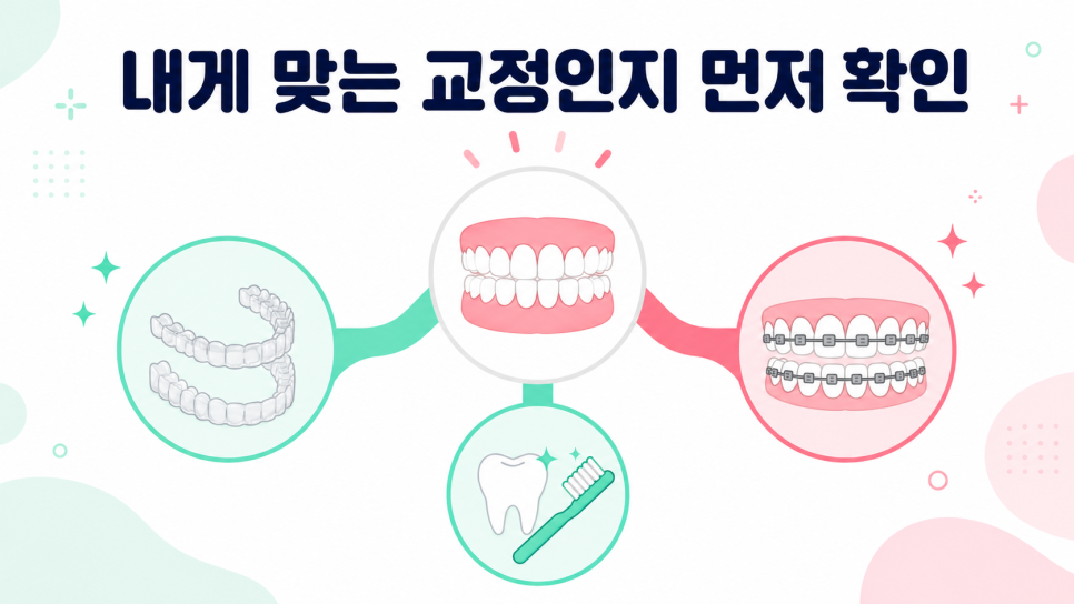 서울 인비절라인 고민 중이라면? 시작 전 살펴볼 정보 관련 이미지 7