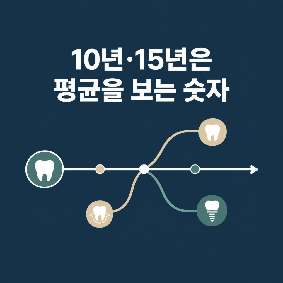 임플란트 수명은 얼마나 되나요? 관리에 따라 달라지는 진짜 이유 관련 이미지 3