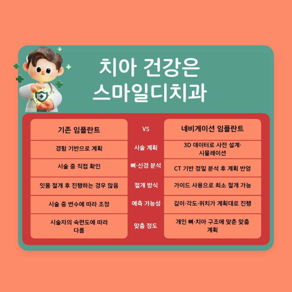Looking Into Full Implant Placement Methods and Precautions image 12