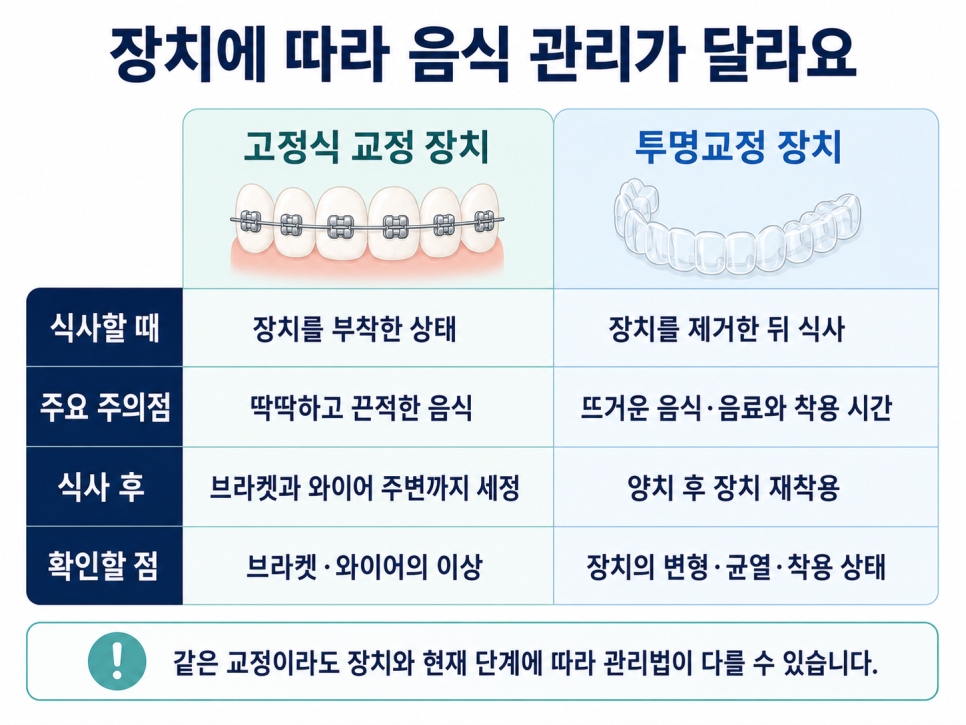 What Can You Eat During Orthodontic Treatment? image 6