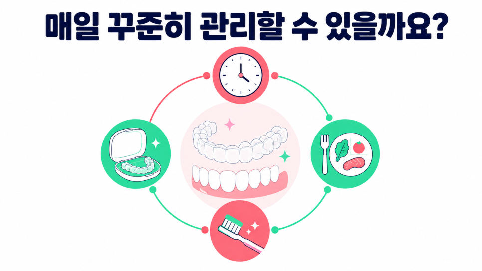 서울 인비절라인 고민 중이라면? 시작 전 살펴볼 정보 관련 이미지 4