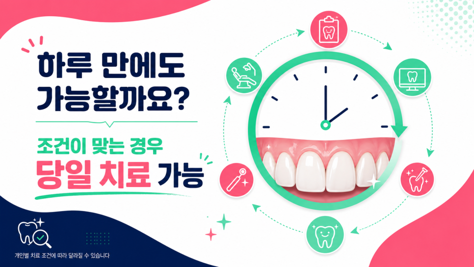 스마일랩핑이란? 무삭제 가능 여부부터 원데이 치료까지 <총정리> 관련 이미지 14