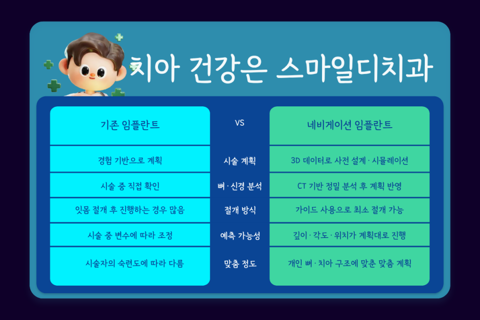 네비게이션 임플란트 식립과정 정확한 계획이 중요한 이유 관련 이미지 8