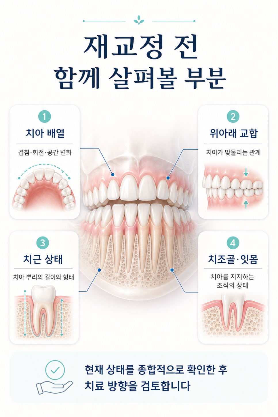 강남 교정전문의치과, 예전에 했는데 치아가 다시 틀어지는 것 같다면 관련 이미지 7