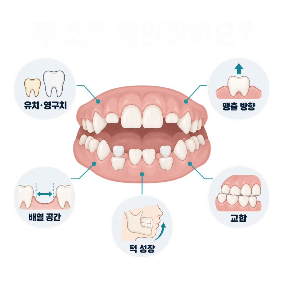 어린이 치아교정 시기, 우리 아이 투명교정이 가능한 경우는? 관련 이미지 4