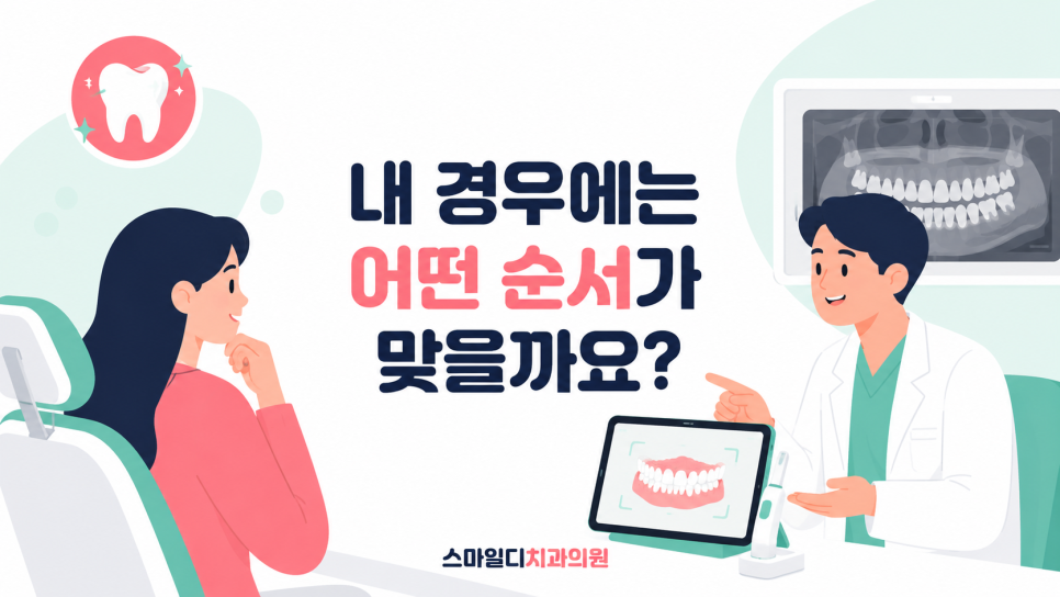 교정 중 임플란트, 치료 순서는 어떻게 정해야 할까요? 관련 이미지 13