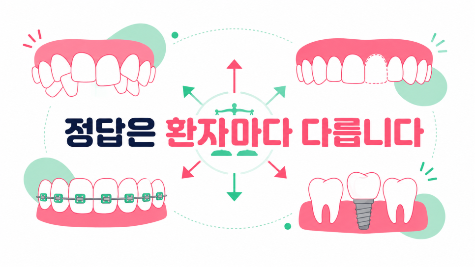 교정 중 임플란트, 치료 순서는 어떻게 정해야 할까요? 관련 이미지 11