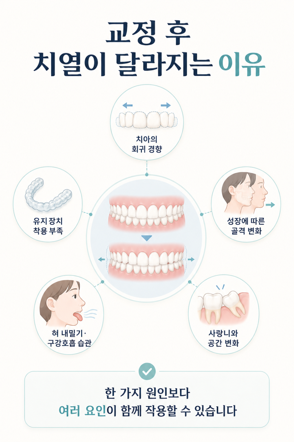 강남 교정전문의치과, 예전에 했는데 치아가 다시 틀어지는 것 같다면 관련 이미지 5