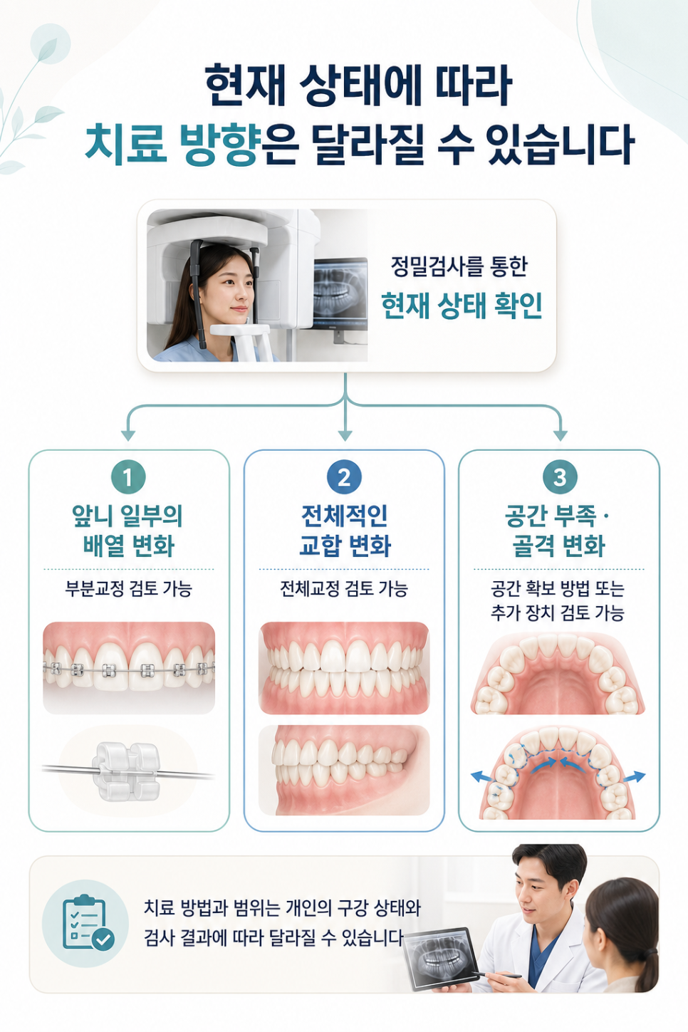 강남 교정전문의치과, 예전에 했는데 치아가 다시 틀어지는 것 같다면 관련 이미지 8