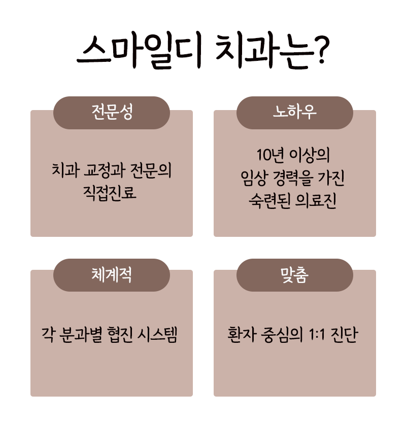 Things to Keep in Mind When Searching for a Laminate Dentistry Clinic Near Sinsa Station image 14