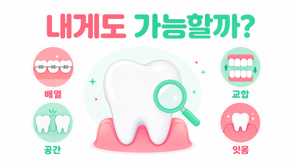 신사 인비절라인 고민 중이라면, 시작 전 이것부터 확인하세요 관련 이미지 3