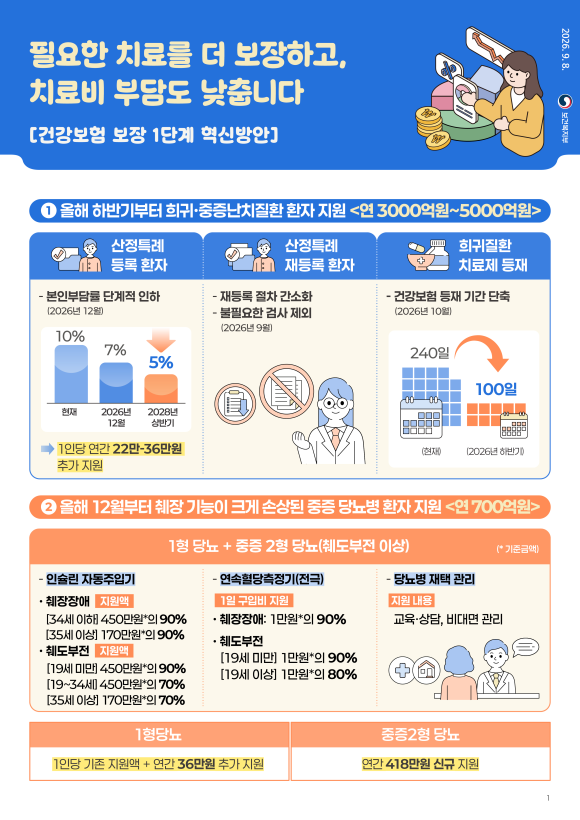 마곡 아이 레진 치료, 만 13세 건강보험은 2027년부터일까요? 관련 이미지 1