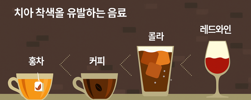 마곡 치과 앞니 파절, 충치 치아 레진으로 하루만에 해결할 수 있을까? 첫인상 하루만에 바꾸기 관련 이미지 11