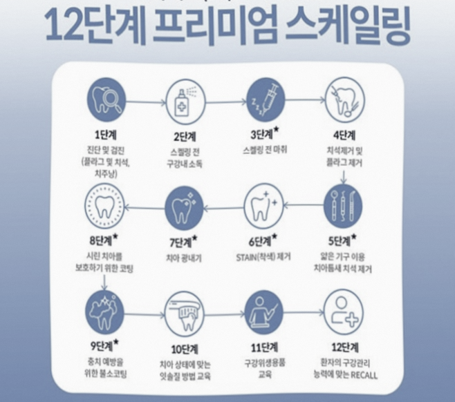 스케일링이 두려웠다면? 마곡 치과 에어플로우로 시작하는 구강 관리 관련 이미지 5