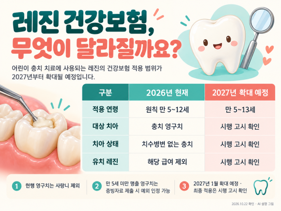 마곡 아이 레진 치료, 만 13세 건강보험은 2027년부터일까요? 관련 이미지 4