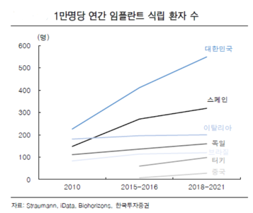 마곡역치과 치아, 진짜 뽑아야 되는 걸까요? 치아재식술이란? 관련 이미지 1