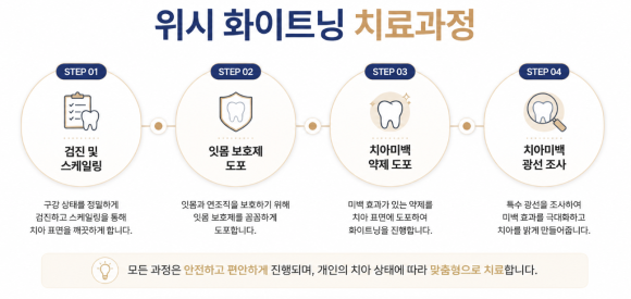 Magok Teeth Whitening: WISH Whitening Combining Professional and At-Home Whitening image 5