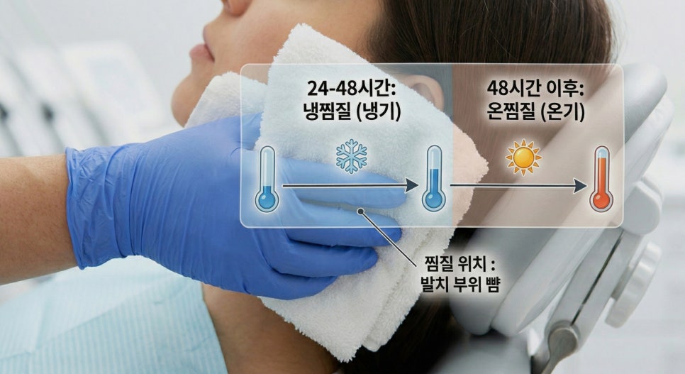 마곡 치과 치아 발치 후 운동·식사·음주, 언제부터 괜찮을까요? 관련 이미지 7