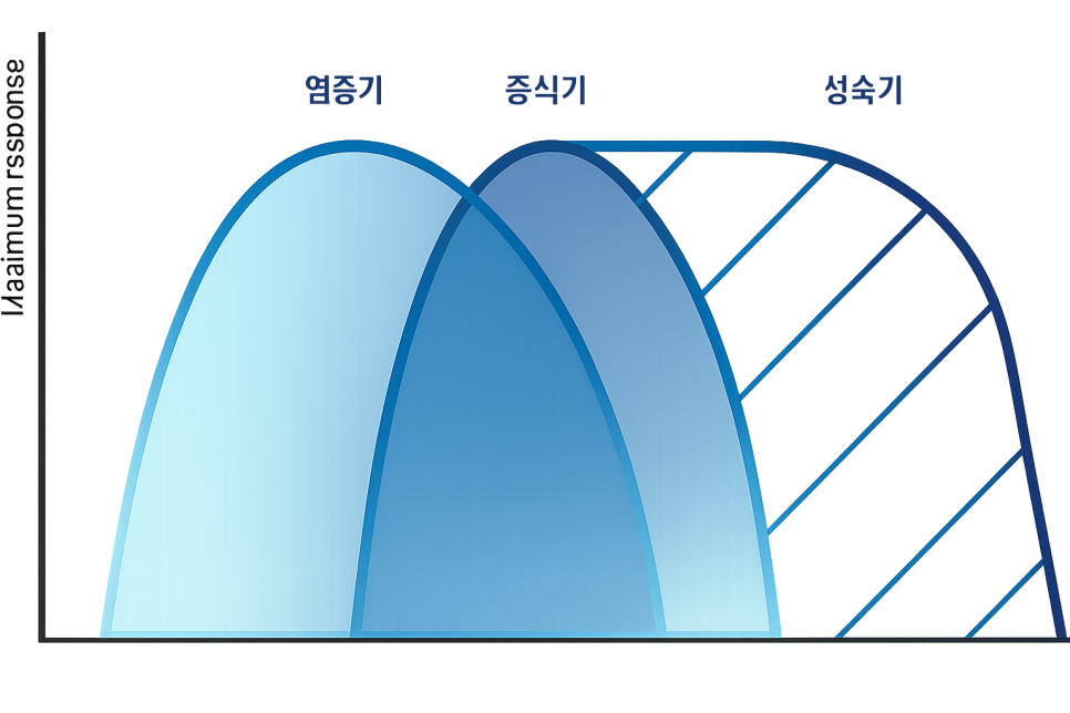 발산동 치과 리쥬란이라 불리는 PDRN 잇몸 치료 & 골이식 관련 이미지 1