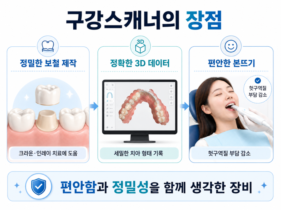 Have You Found Dental Impressions Difficult? Every Dental Clinic Has Introduced an Intraoral Scanner. image 4