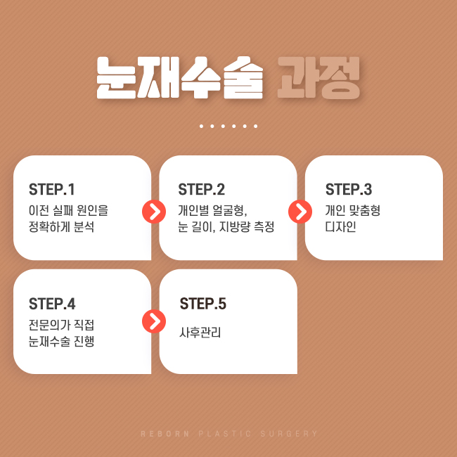 강남역성형외과 고민의 시간, 이제 그만 관련 이미지 2