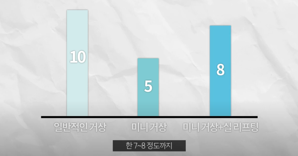 미니안면거상 리본성형외과에서 가심비 저격한 이유! 관련 이미지 7