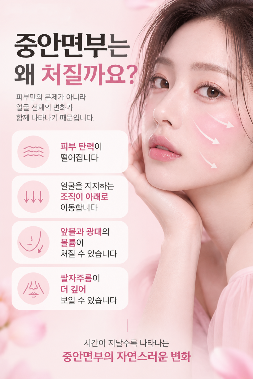 중안면부 리프팅 중안부 처짐과 주름을 개선할 때 주의사항 관련 이미지 2