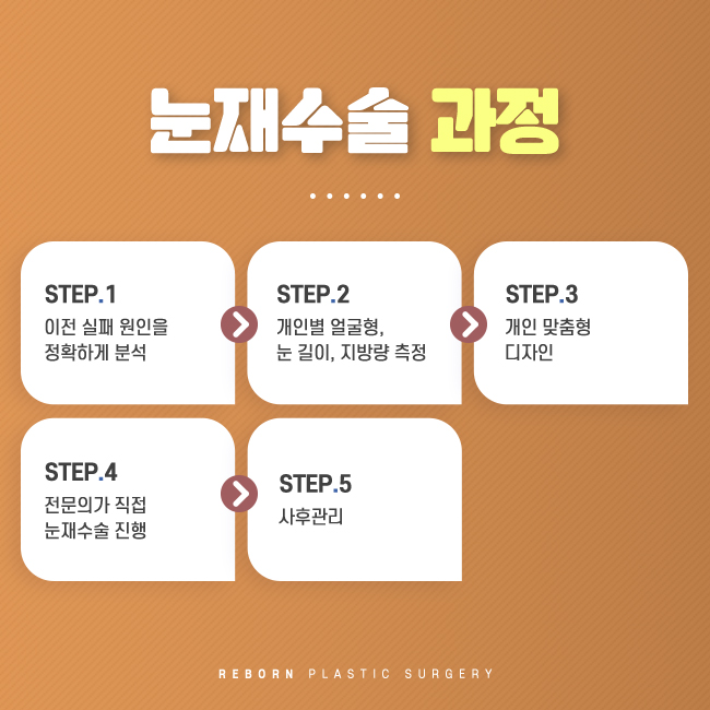 강남눈재수술 마지막을 함께 관련 이미지 2