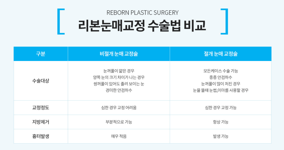 Eyelid Muscle Surgery and Eye Correction? I’ll Explain It Clearly. image 5