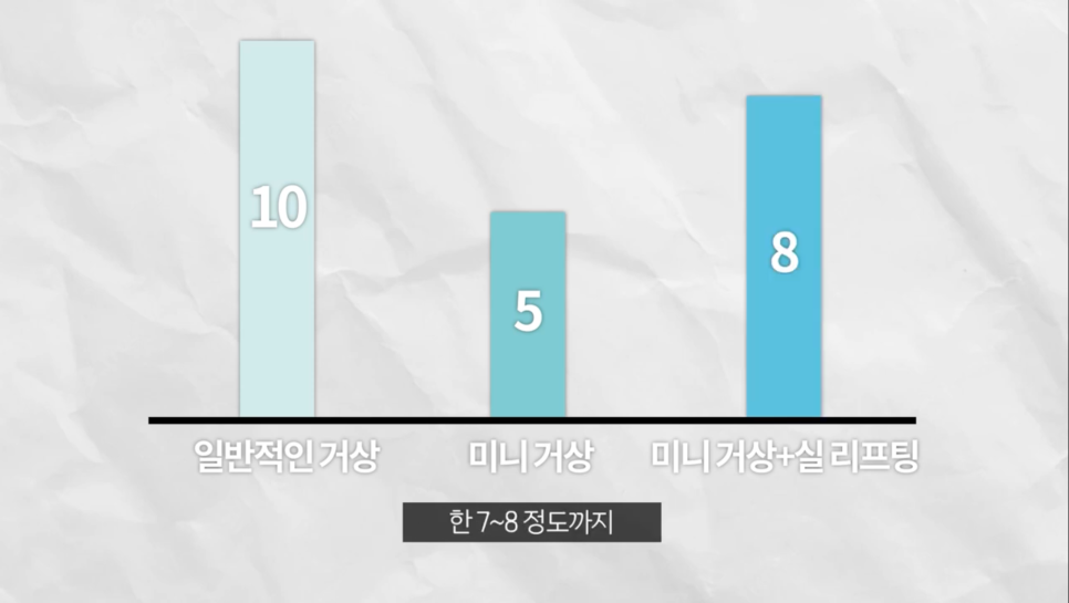 안면거상후기 미니안면거상 내돈내산 하기 전에 관련 이미지 7
