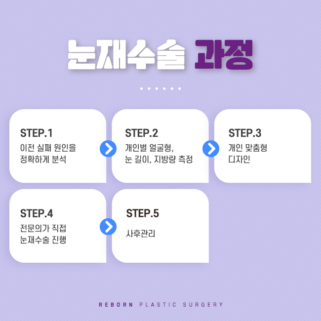 신논현역성형외과 새로운 쌍꺼풀로 관련 이미지 2