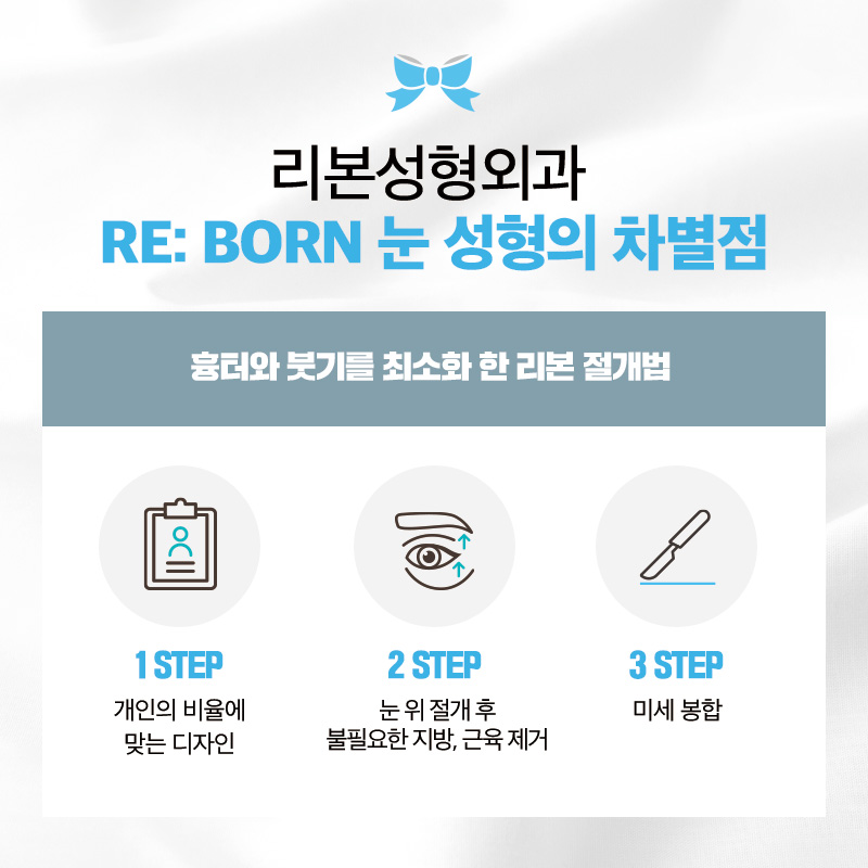 처진 눈 눈매교정 수술 받기 전 이 글을 읽어보세요. 관련 이미지 2