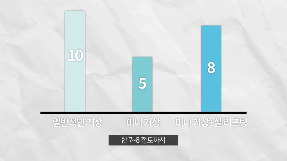 압구정 리프팅 성형외과 미니거상 찐 후기를 원한다면 관련 이미지 7
