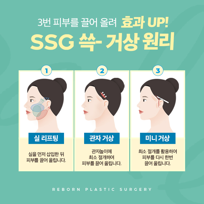 압구정역성형외과 탄력을 잃은 피부 해결방안은 관련 이미지 3
