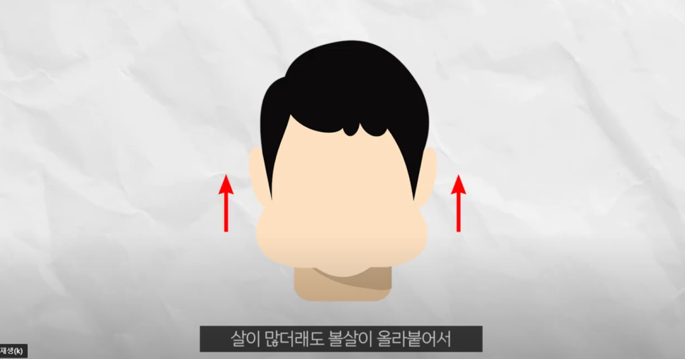 압구정 얼굴리프팅 적당한 때를 리본성형외과와 알아보자 관련 이미지 3