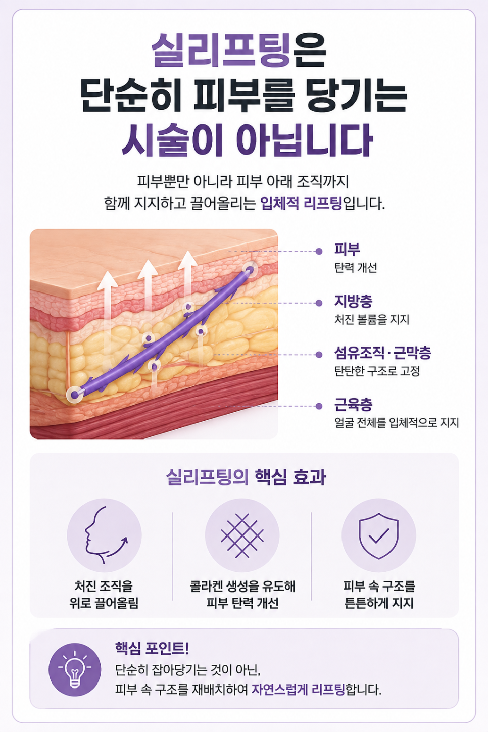How Many Threads Are Best for Thread Lifting? Effects and Duration image 2