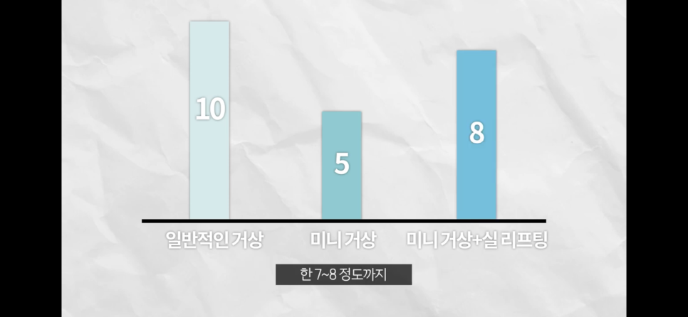 압구정리프팅 팔자주름거상에 실 필요?(feat.리본성형외과) 관련 이미지 7