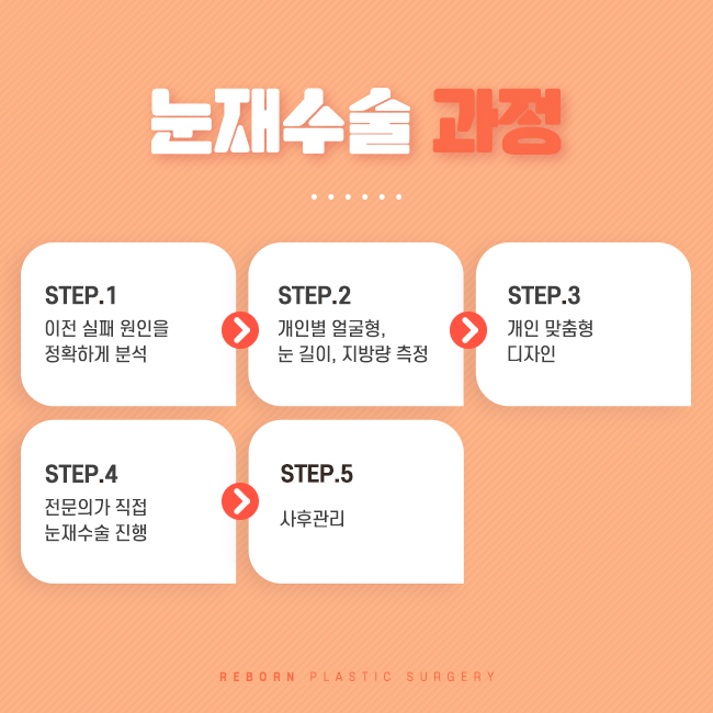 신사동성형외과 다시 한번 시작해 관련 이미지 2