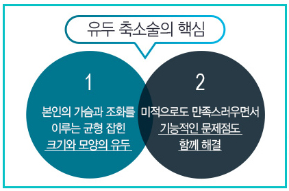 디에이 엄마를 부탁해 1. 가슴솔루션 관련 이미지 3