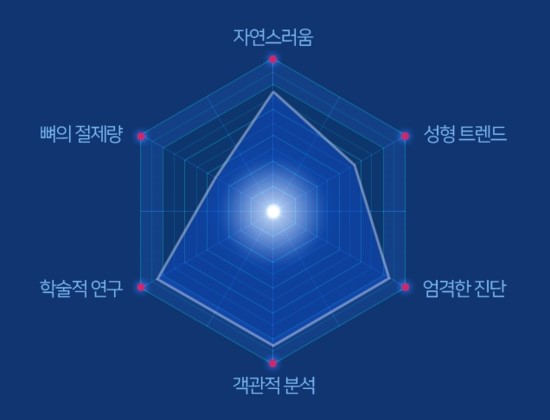 디에이성형외과 안면윤곽, 기본에 집중합니다 관련 이미지 3