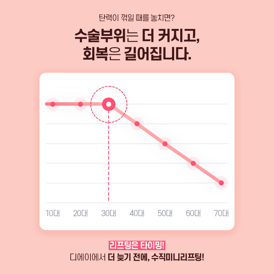 처진얼굴, 탄력개선에 효과적인 시술 방법 관련 이미지 13