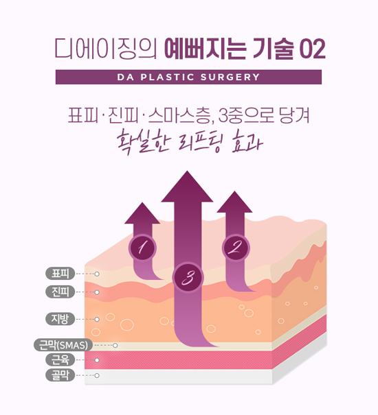 아름다움을 더하는 디에이성형외과 디에이징 관련 이미지 5