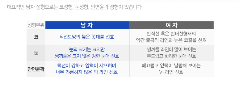 남자성형 궁금증 다 풀어준다 FAQ! 관련 이미지 2