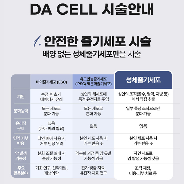 Changes That Build from Within the Skin: Why Autologous Stem Cell Injections for Skin Regeneration Are Gaining Attention image 6