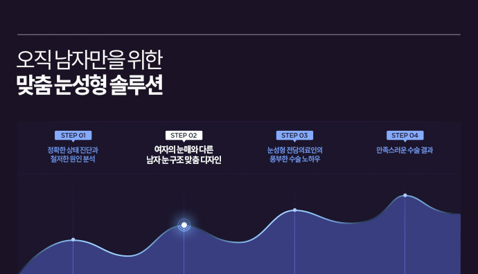 디에이성형외과 맞춤 남자눈성형 솔루션 관련 이미지 4