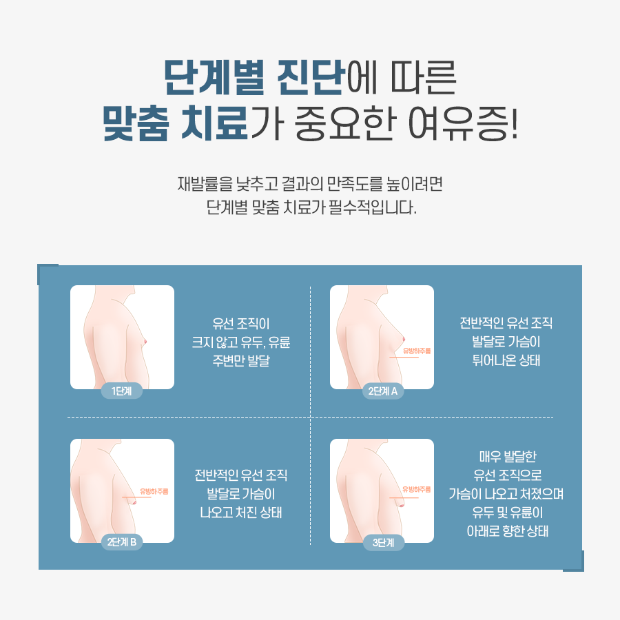 여유증, 치료와 가슴 탄력까지 잡으려면? 관련 이미지 5